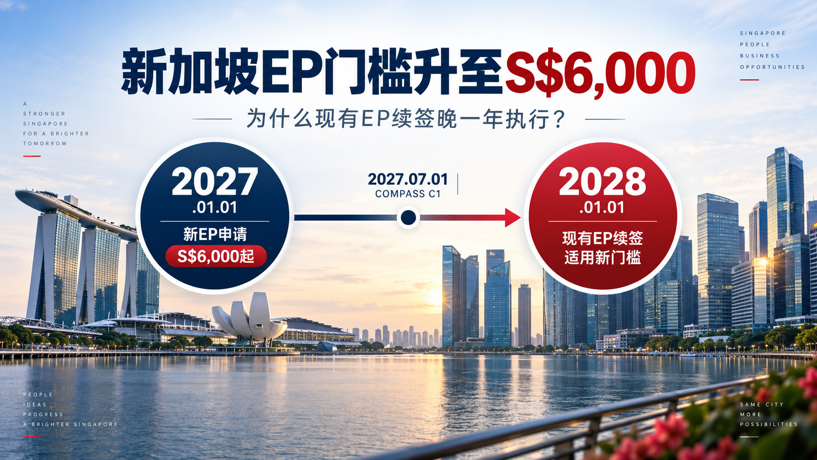新加坡EP门槛2027年升至S$6,000：这几个日期别搞错